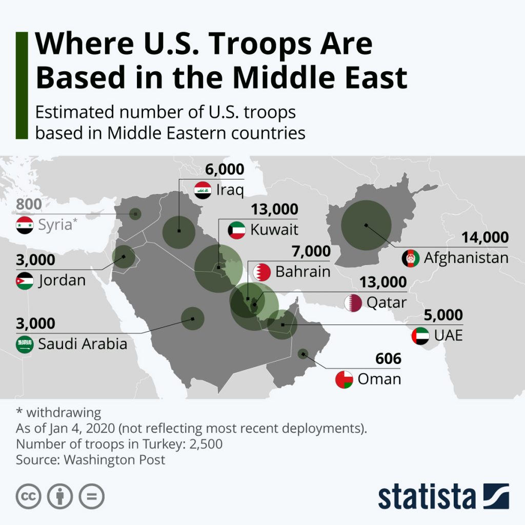 US Bases In Middle East   15894566 B035 496C B9E5 03A185BEFD99 1024x1024 