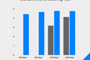 Bluetooth_Codec-Comparison-300x200.png