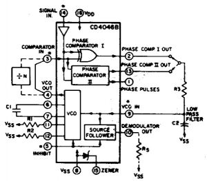 Great phase-locked loop motor control app note | Electronics Weekly