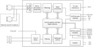 CML-CMX655_block_diagram