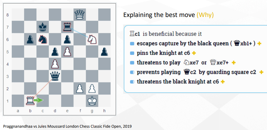 Chess AI