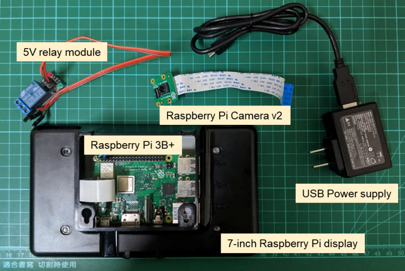 Hand Not Hand The Raspberry Pi Takes On Image Classification