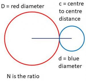 EinW Gear-ratios