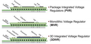 Ferric-integrated-magnetics-options