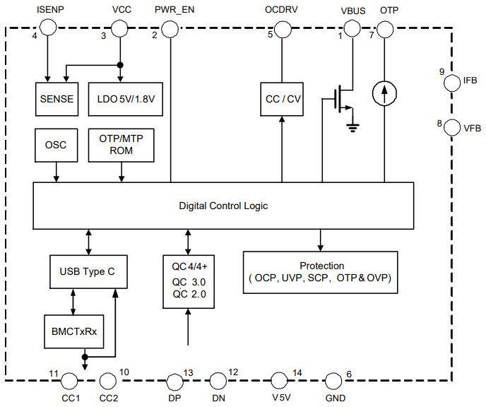 Controller for USB Type-C power delivery