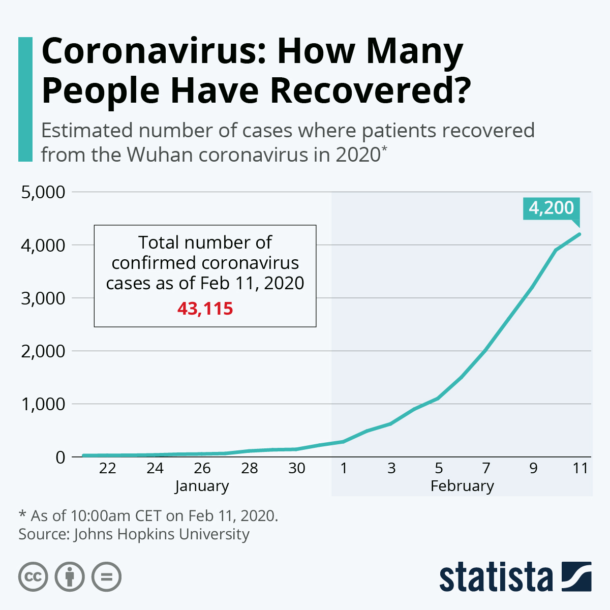 Coronavirus Recoveries Increase coronavirus-recoveries-increase
