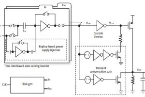 ISSCC2020-Seoul-NatU-LDO