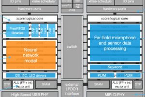 XMOS-xcore.ai