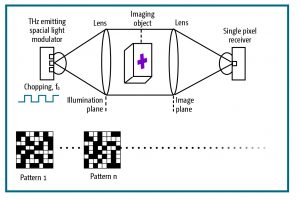 ISSCC-image-for-p12-300x200.jpg