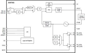 Renesas-8V97003-block