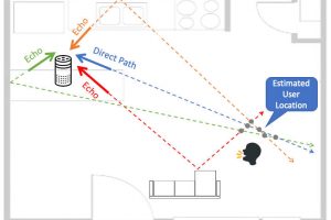 UofIUC-Amazon-Alexa-reverse-triangulate