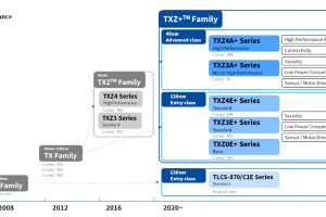 Toshiba-TXZplus-hi