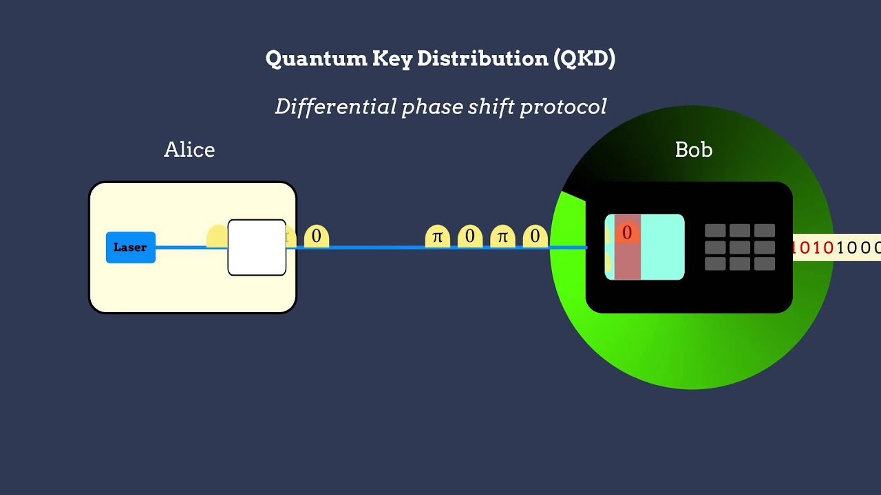 QKD standardisation report approved
