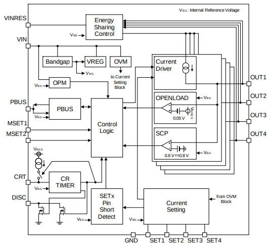 4 channel linear LED driver for motorcycle automotive