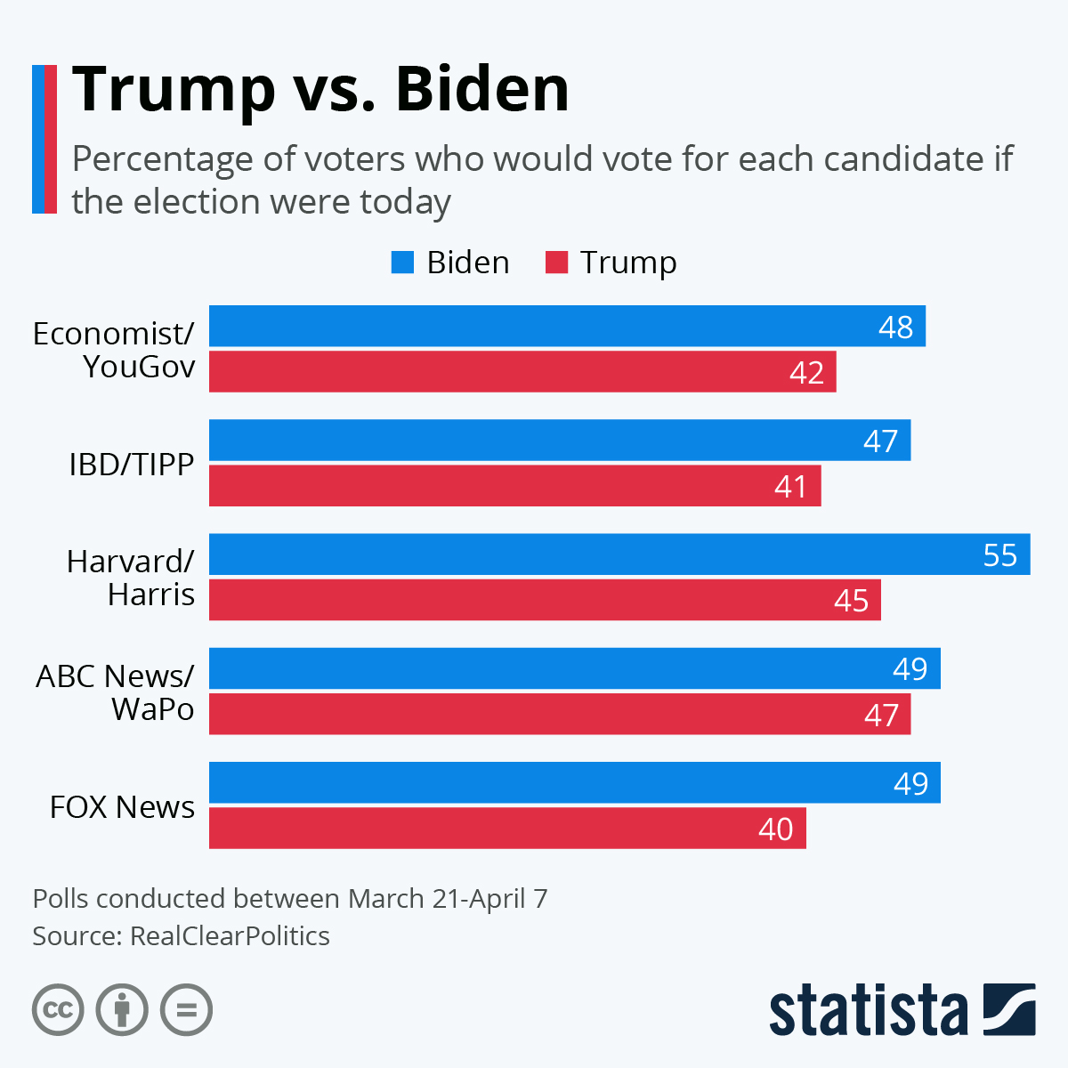 US Election