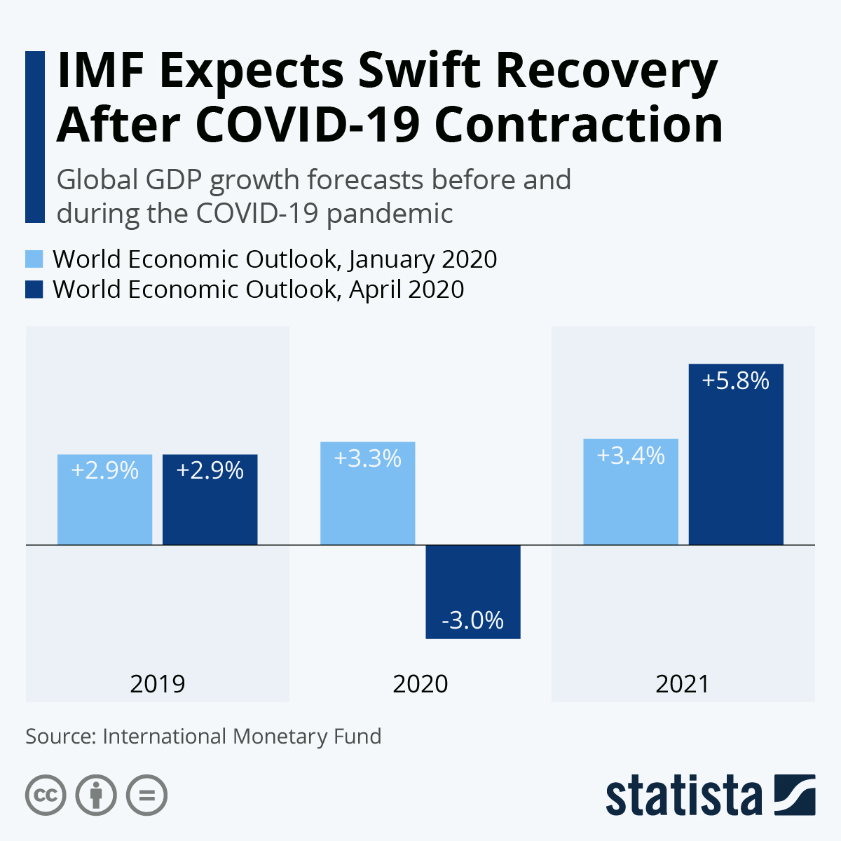 Covid Two Years On: Expert Analysis Of Top 10 Global