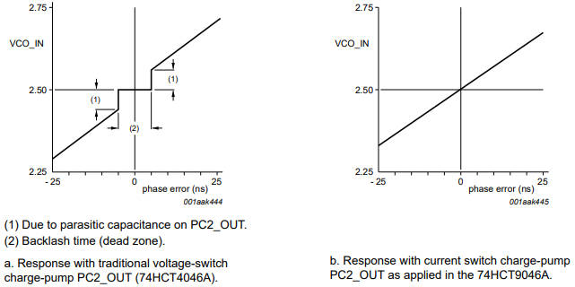 thumbnail interactive-video image 1 of 10x CD4046BE Phase-Locked Loop IC – DIP-16, CD4046, New Old Stock 1 of 2