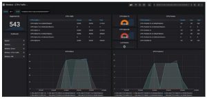 Keysight's LoadCore 5G Core software qualifies network performance