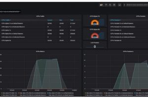 Loadcore-statistics-dashboard-300x200.jpg