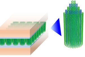 FujitsuLabs-CNT-thermal-interface-material-diag-crop