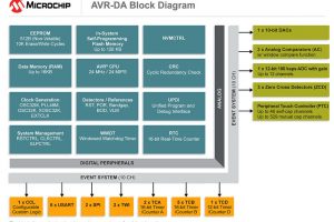 Microchip-AVR-DA-block-diagram