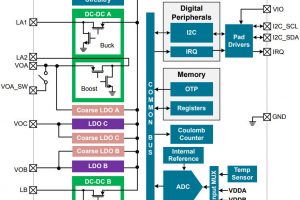 SiLabs-EFP01 PMIC block
