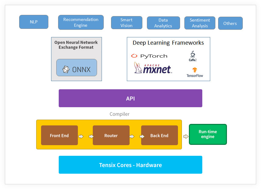 Another deep learning processor appears in the ring: Grayskull from ...