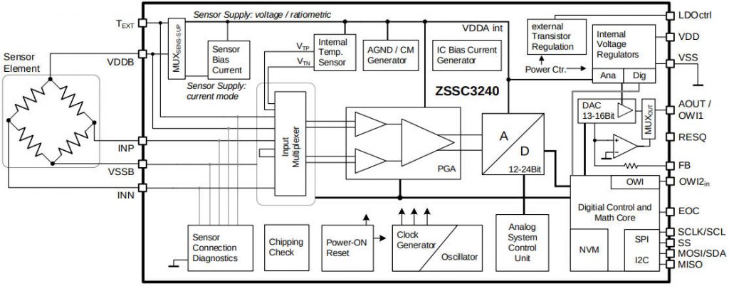 More on: 24bit analogue sensor front-end includes signal processing and ...
