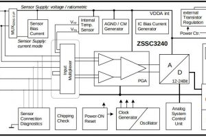 Renesas-ZSSC3240-analogue-front-end-1115