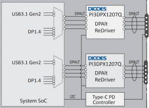 Diodes-redriver-usb-displayport