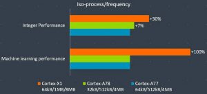 Arm-Cortex-X1