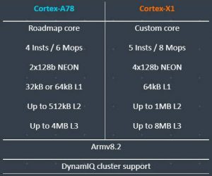 Cortex-X1 Corted-A78 Arm