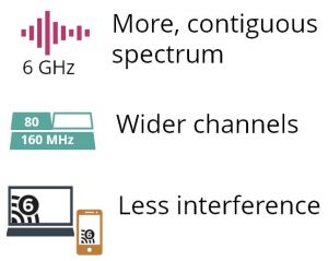 6GHz-WiFi