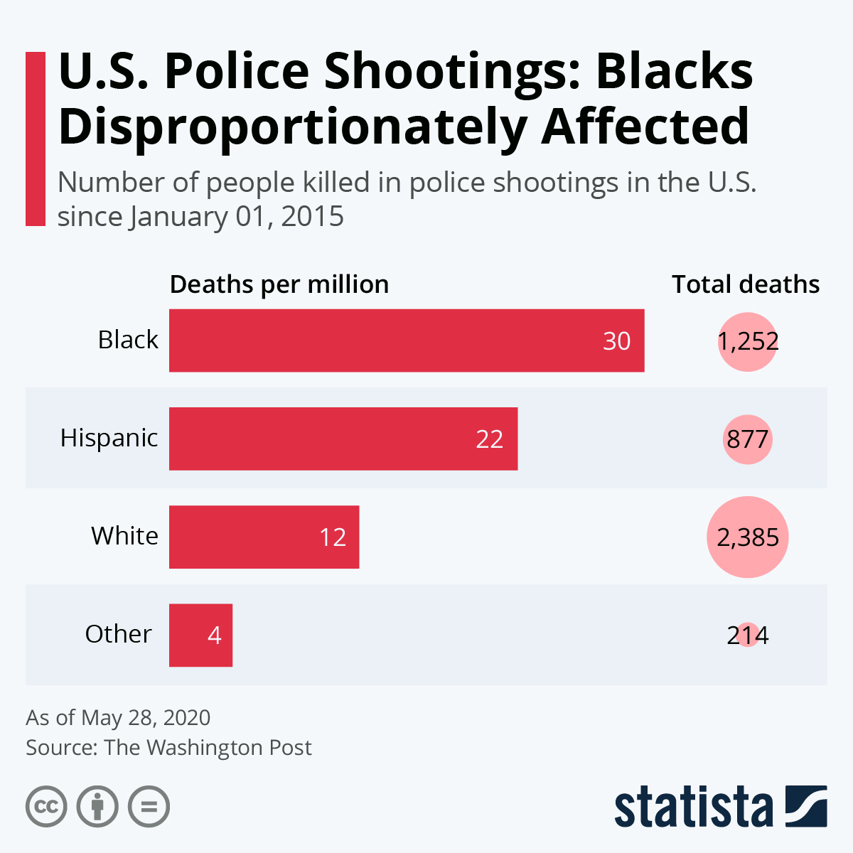 3-graphics-tell-the-story-of-mass-shootings-during-the-pandemic-abc-news