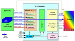 Toshiba-automotive-video-bridge-TC9595XBG-1038