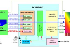 Toshiba-automotive-video-bridge-TC9595XBG-1038