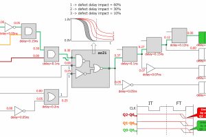 Figure-1.-Tessent_Fault_Models-300x200.jpg