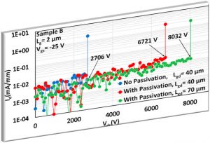 Buffalo-gallium-oxide-graph