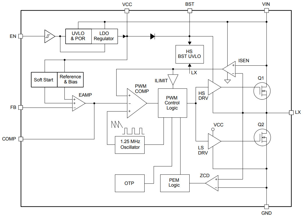 18V 1.2MHz buck converters with 30ns minimum on