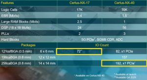 Lattice-Certus-NX-table