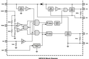 Renesas-HIP2210-block