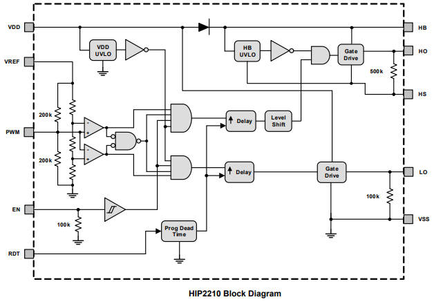 100V half-bridge driver updates ISL2111