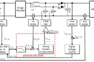 STNRGPF02-PFC-controller