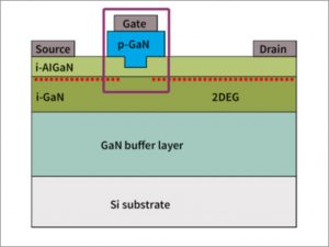 Infineon-p-GaN-gate