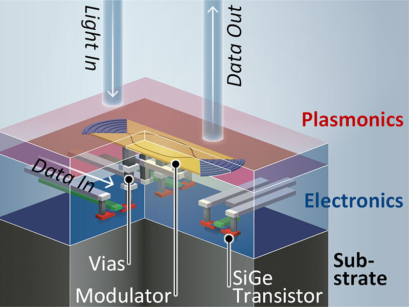 オンラインストアサイト 【新品未開封】Electronic and Photonic