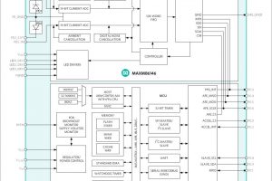 MAXM86146-health-sensor