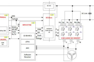 Cree-NXP-180kW-SiC-automotive-motor-drive
