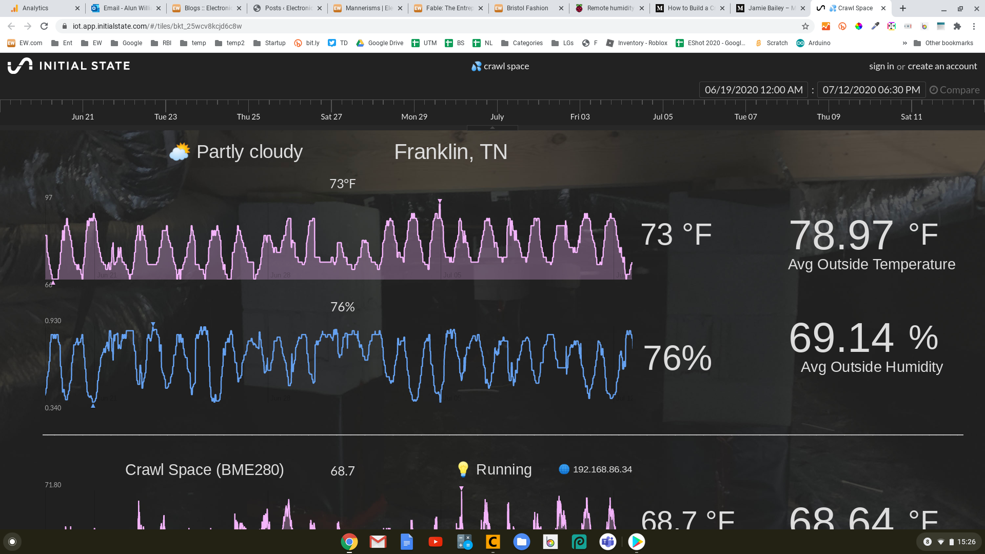 Raspberry Pi remotely monitors house humidity