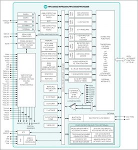 MAX32666 Cortex-M4F Bluetooth