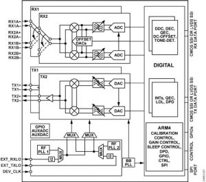 ADI-ADRV9002